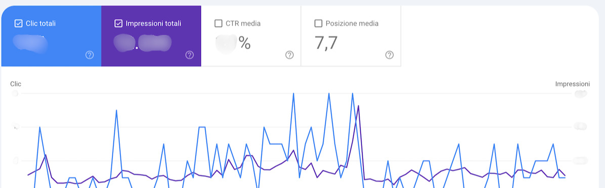  posizionarsi su google bologna auto blu